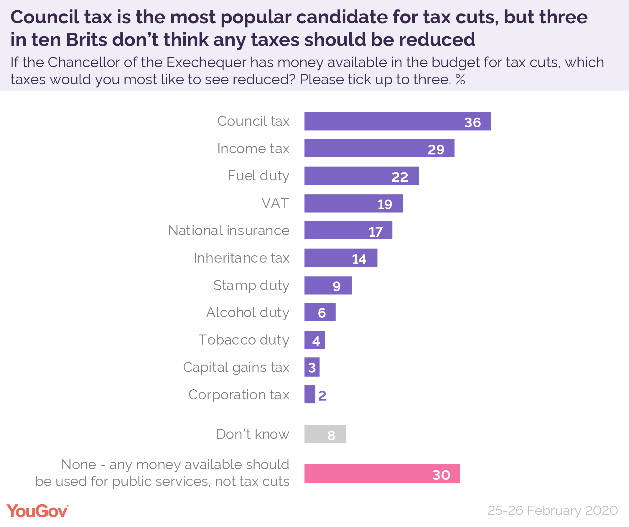 how much does the uk raise in taxes Teller EZine Photo Exhibition